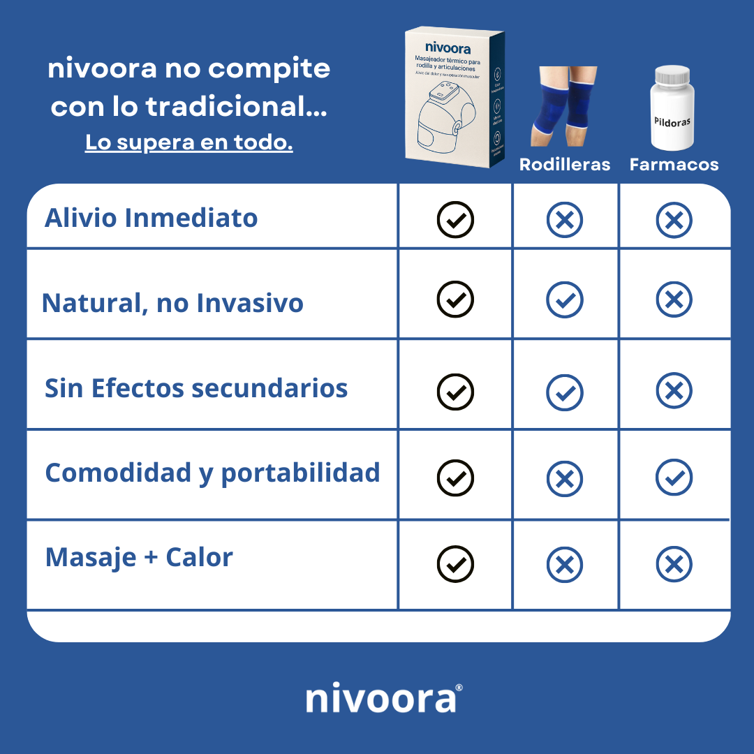 nivoora™ – El detalle que transforma su dolor de rodillas en alivio y sonrisas