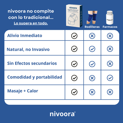 nivoora™ – El detalle que transforma su dolor de rodillas en alivio y sonrisas